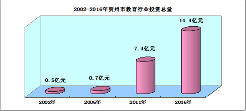 贺州GDP发展_2016年贺州市国民经济和社会发展统计公报(3)